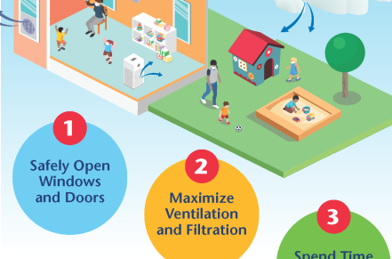 Healthy Air poster
