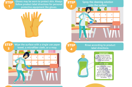 Poster showing how to safely clean in a child care setting