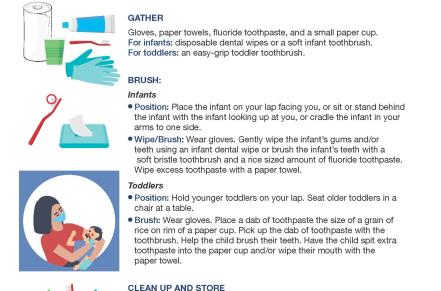 Poster about brushing the teeth of infants and toddlers
