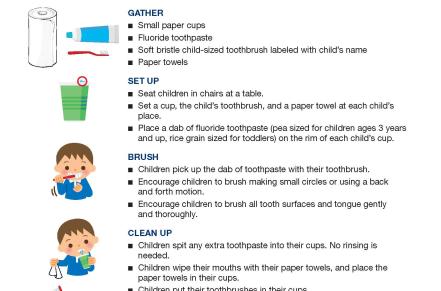 Poster showing step by step how to have children brush teeth without a sink