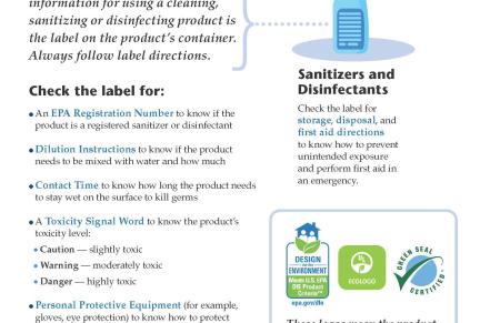 Poster about reading and following label directions for cleaning, sanitizing, and disinfecting products