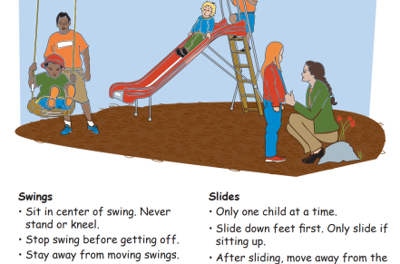 Reminders of playground safety rules poster