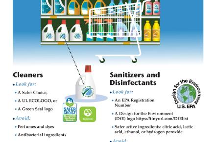 Poster about choosing safer products for cleaning, sanitizing, and disinfecting