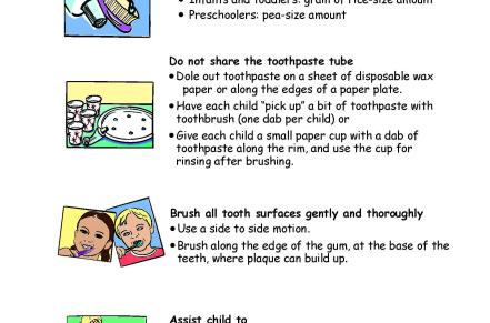 Poster showing step by step how to have a child brush teeth in child care