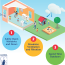 Poster about ventilating your child care building for healthier air