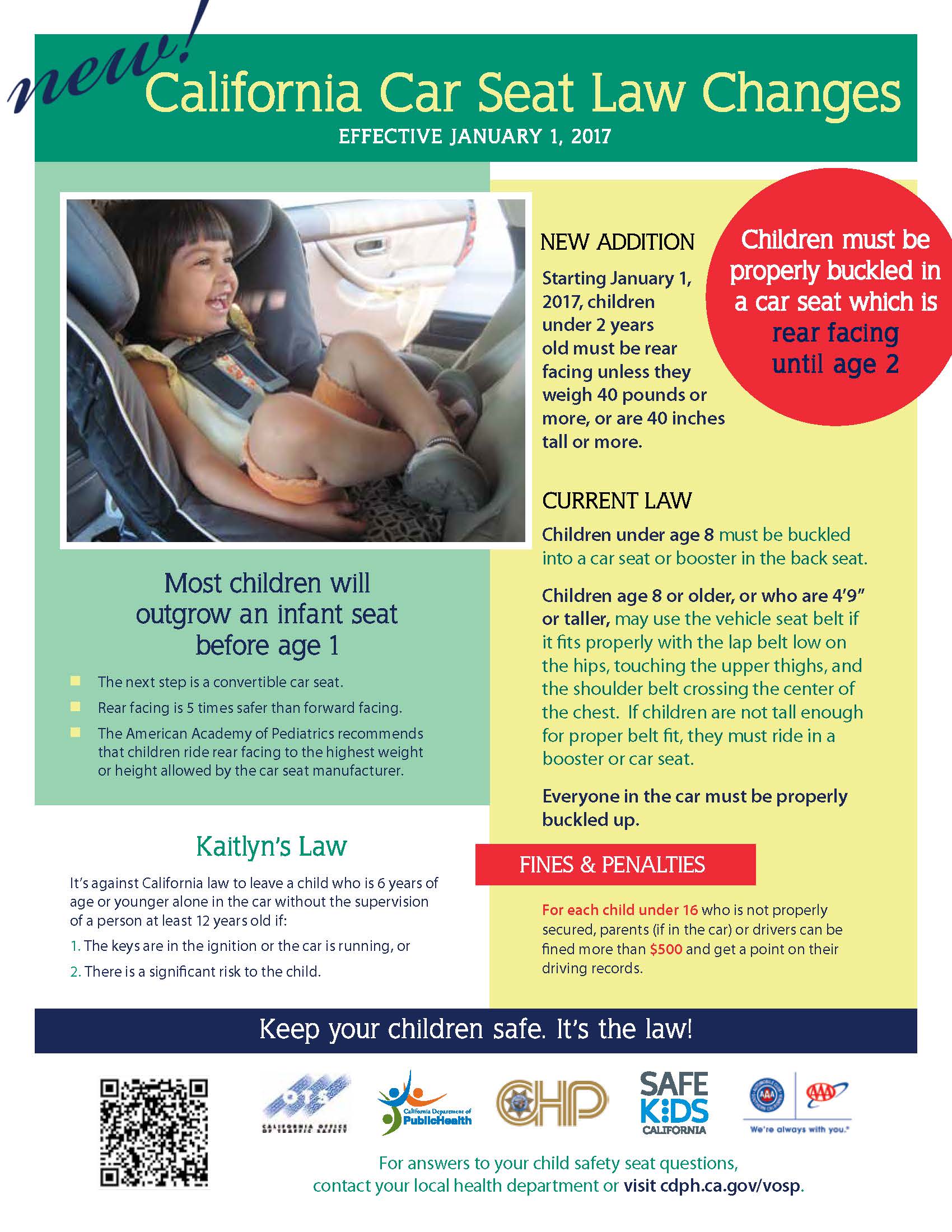 California Car Seat Law Changes Poster Childcare Health Program